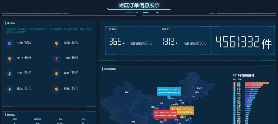 营销数据网站分享怎么写？如何有效利用数据提升营销效果？