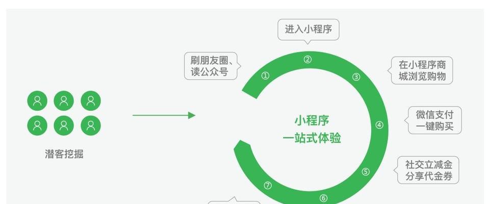 微信如何推广网站？有哪些有效策略和常见问题解答？
