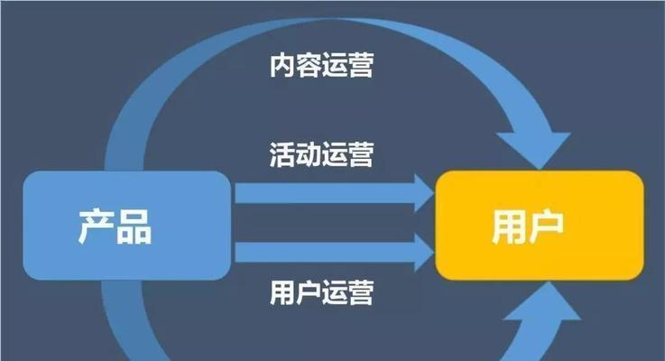 如何有效运营全平台网站推广？常见问题有哪些解决方法？