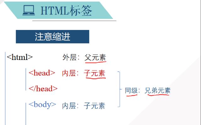 HTML双标签有哪些？它们的用途和特点是什么？