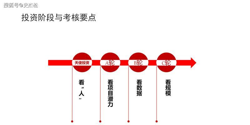 网站营销怎么创业好点呢？有哪些有效的策略和工具？