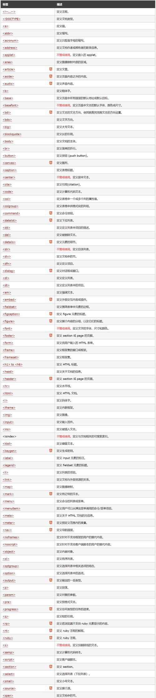 HTML标签有哪些？单标签和双标签的区别是什么？