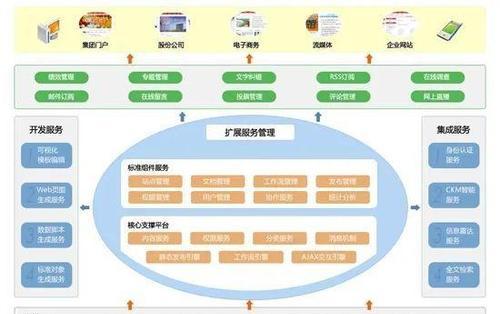 网站架构怎么整？如何优化提升用户体验和SEO效果？