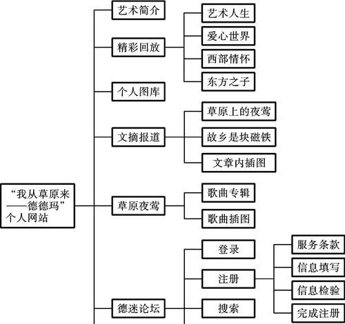 网站架构怎么整？如何优化提升用户体验和SEO效果？