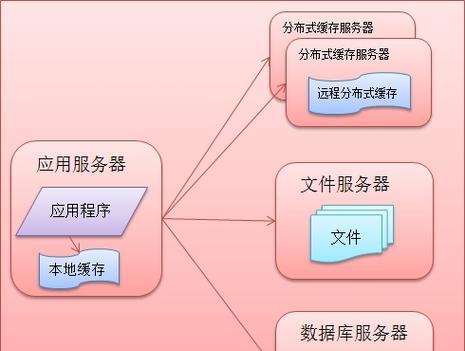 网站架构怎么整？如何优化提升用户体验和SEO效果？