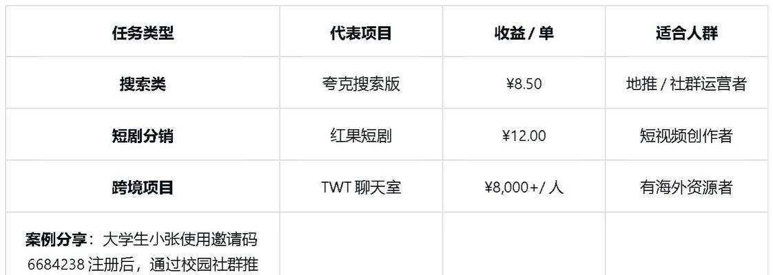 网站的邀请码如何推广？有效推广策略有哪些？