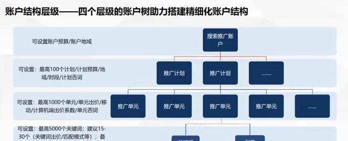 如何自建网站平台推广呢？有哪些有效策略？