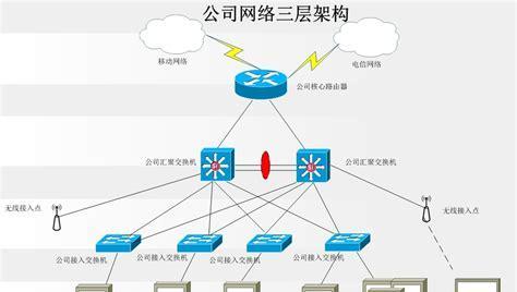 三层架构网站发布流程是什么？发布后如何进行维护和优化？