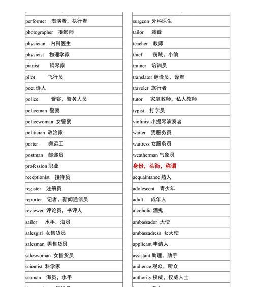 HTML中的全部英文单词有哪些？如何快速识别和使用它们？