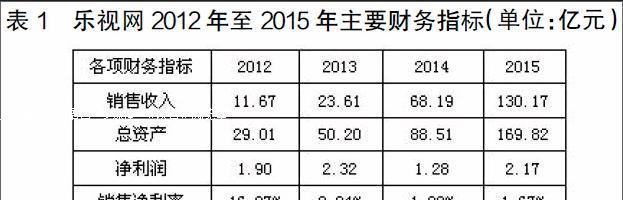网站好坏的分析怎么写？如何评估网站的质量和性能？
