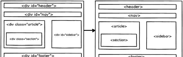 HTML5新API有哪些？它们解决了哪些常见问题？