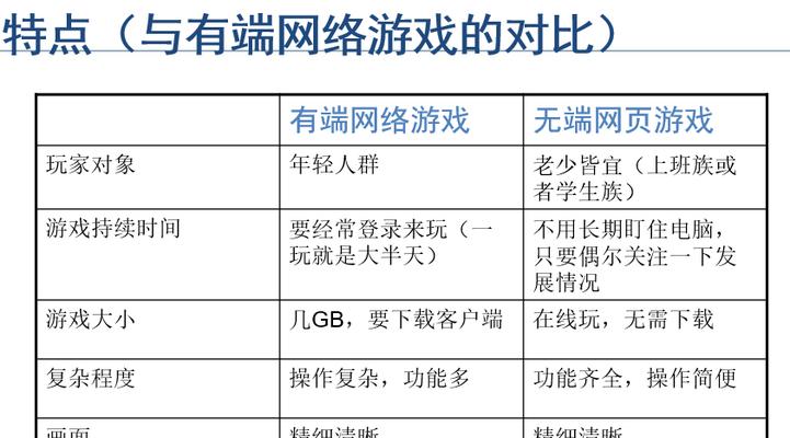 哪些游戏是用html5开发的？html5网页游戏的特点是什么？