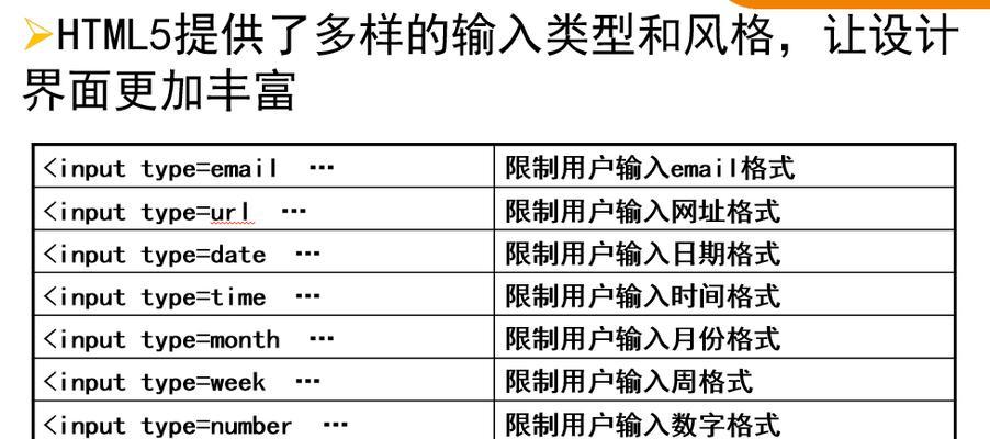 HTML文件的基本标记组有哪些？如何正确使用它们？