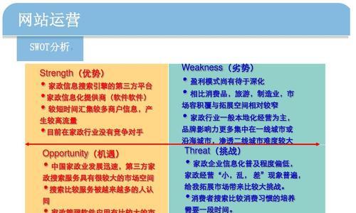 理念图网站分析怎么做？如何进行有效的网站分析？