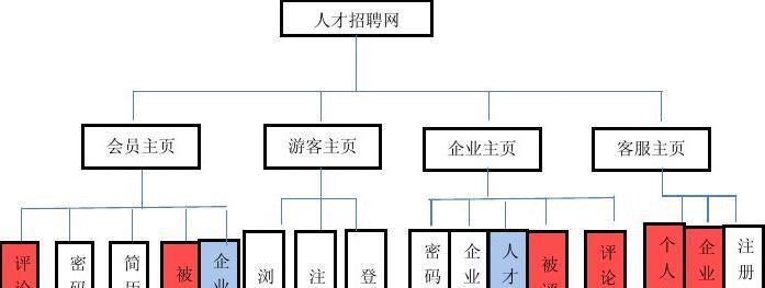 理念图网站分析怎么做？如何进行有效的网站分析？