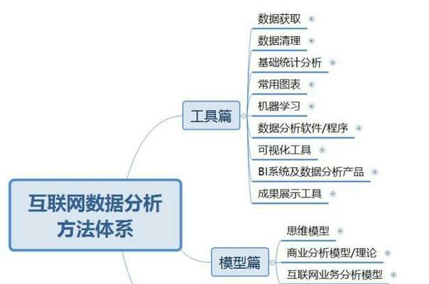 网站数据分析怎么排名？如何通过数据优化提升网站SEO效果？