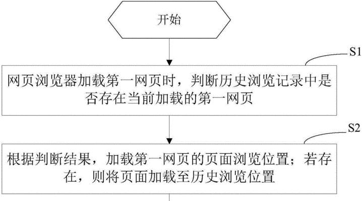 网站加载记录分析怎么做？如何优化网站性能？