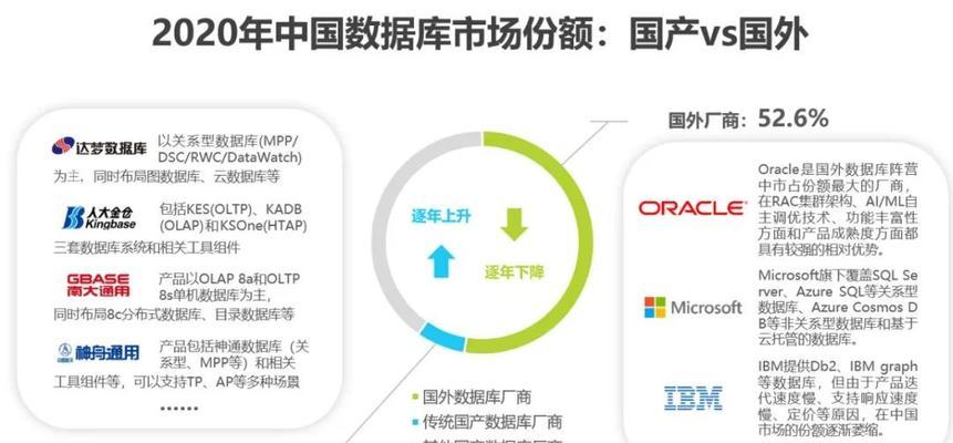 行业研究网站分析怎么做？如何有效利用数据进行分析？