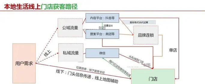 如何做视频网站推广销售？有效策略和常见问题解答？