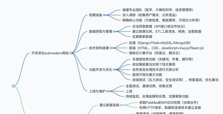 一个网站项目怎么分析的？分析网站项目的关键步骤有哪些？