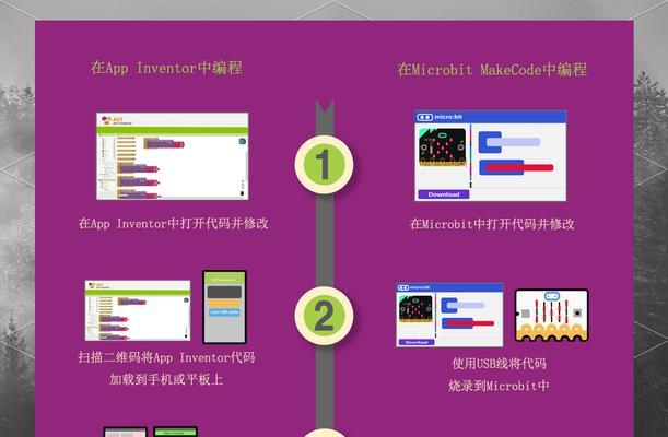 一个网站项目怎么分析的？分析网站项目的关键步骤有哪些？