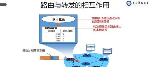 网站如何进行网络推广？有哪些有效的方法和策略？
