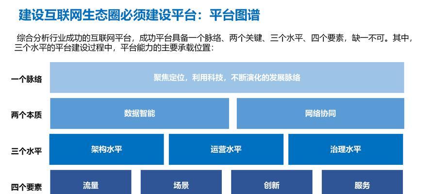 项目思路分析网站怎么写？如何构建有效的分析框架？