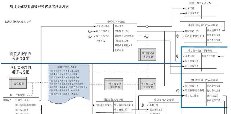项目思路分析网站怎么写？如何构建有效的分析框架？