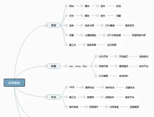 网站后门文件分析怎么做？如何确保网站安全？
