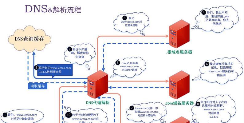 网站域名解析无效怎么办？如何快速解决域名解析问题？
