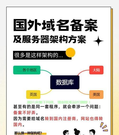网站域名解析无效怎么办？如何快速解决域名解析问题？