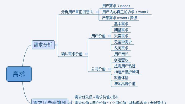 网页网站需求分析怎么写？如何确保分析的准确性和完整性？