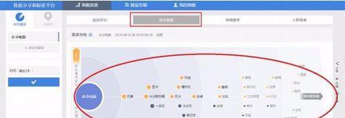 网站后台怎么查看关键词？关键词数据如何分析？