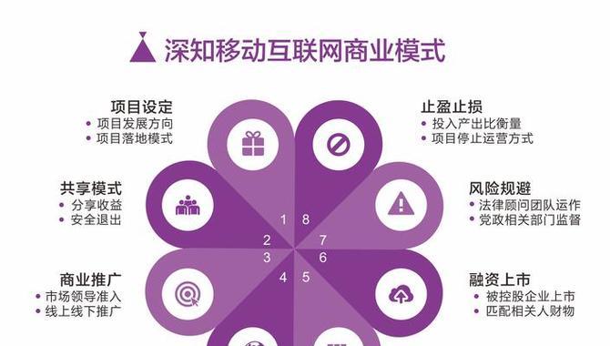 如何在网站推广怎么做？有效策略和常见问题解答？