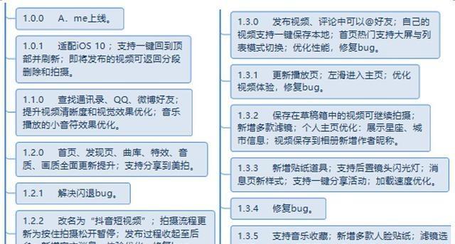 网站生存分析怎么写？如何进行有效的网站生存分析？