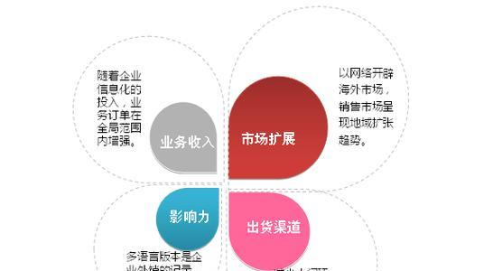 网站生存分析怎么写？如何进行有效的网站生存分析？