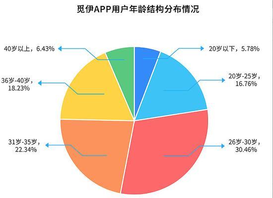 人群喜好分析网站怎么写？如何准确捕捉用户偏好？