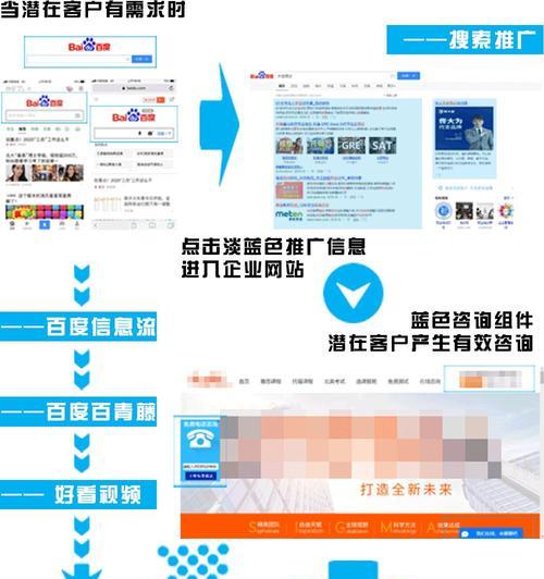 如何做手机网站推广工具？有哪些有效的推广策略？