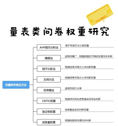 网站权重算法分析报告怎么写？如何深入理解网站权重的计算方式？