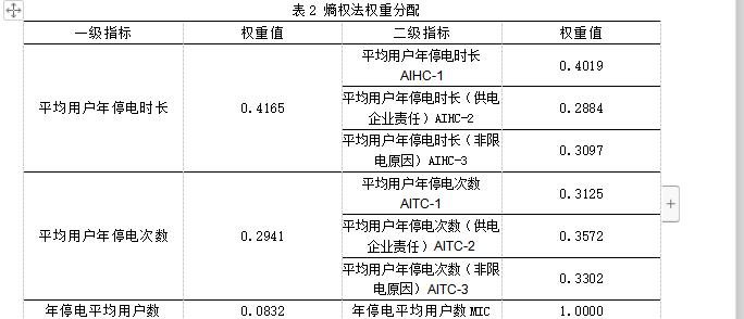 网站权重算法分析报告怎么写？如何深入理解网站权重的计算方式？