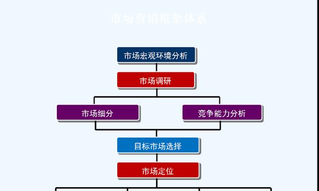 网站如何做市场推广？有效策略和常见问题解答？