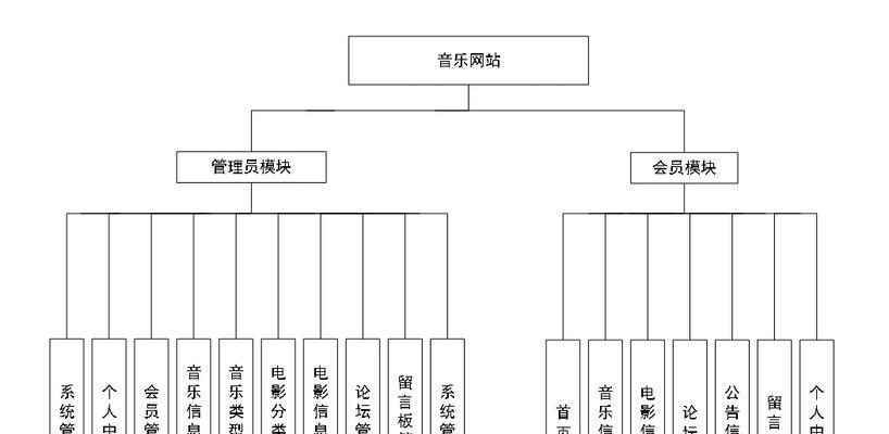网站业务流程分析怎么写？分析步骤和关键点是什么？