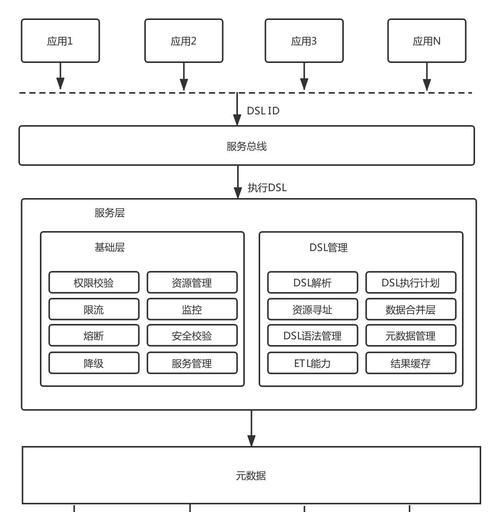 网站架构设计图怎么画？绘制步骤和注意事项是什么？
