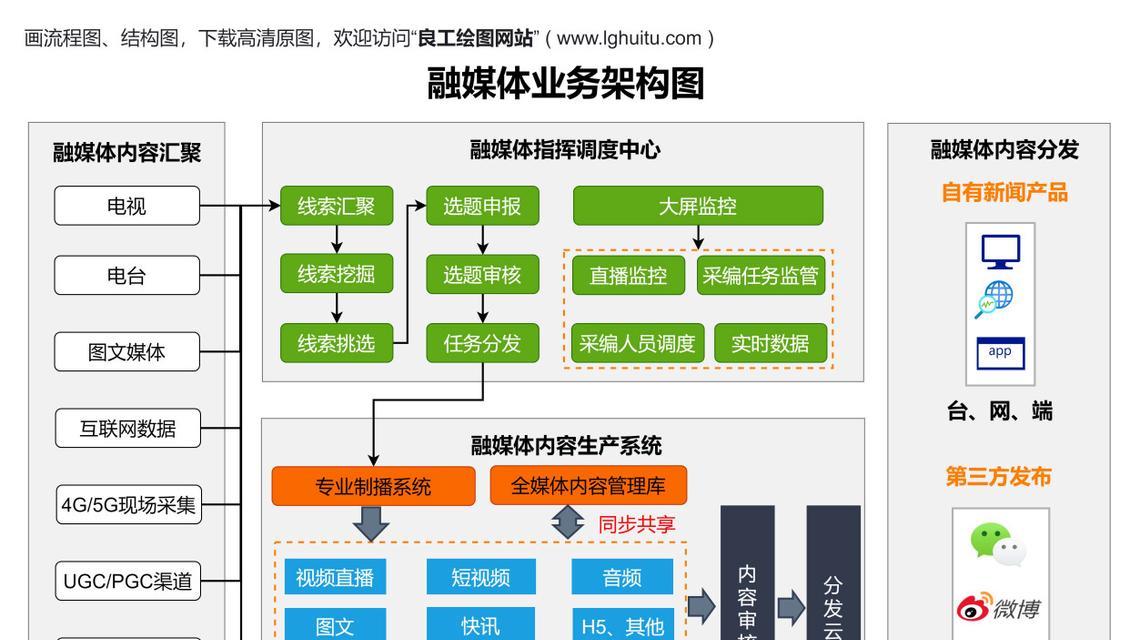 网站架构设计图怎么画？绘制步骤和注意事项是什么？