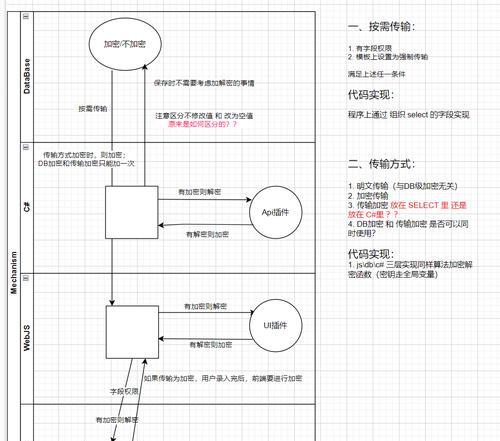 开发的bs架构的网站怎么写？bs架构网站开发流程是什么？