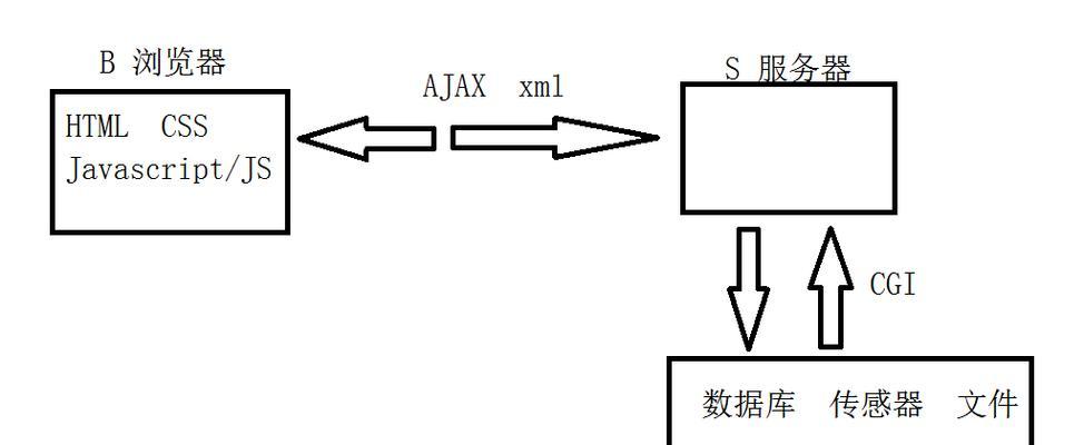 开发的bs架构的网站怎么写？bs架构网站开发流程是什么？
