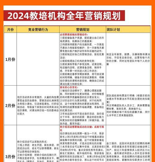 教培营销方案网站怎么写？如何打造高效的在线招生平台？