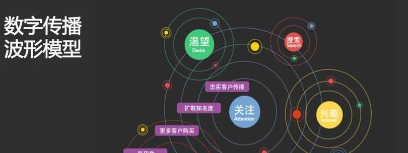 网站排名如何推广？提升网站排名的有效策略有哪些？