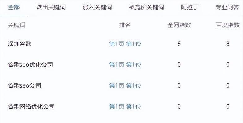 谷歌SEO优化师是什么角色？他们的职责和重要性体现在哪里？