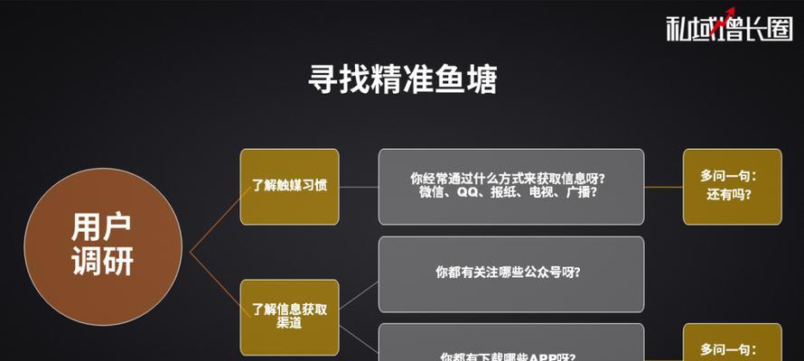 没有网站如何推广引流？有效方法有哪些？